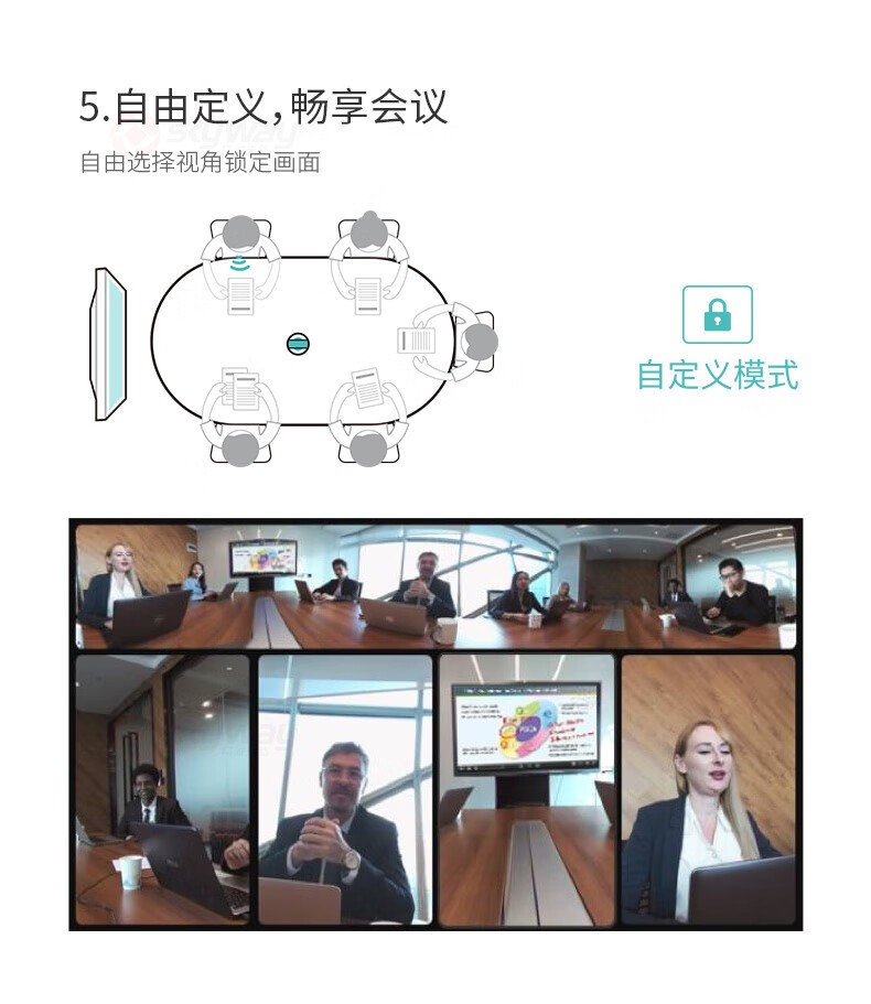 16、自由选定视角锁定画面-KanDao看到 Meeting Pro 360°全景高清视频会议摄像头