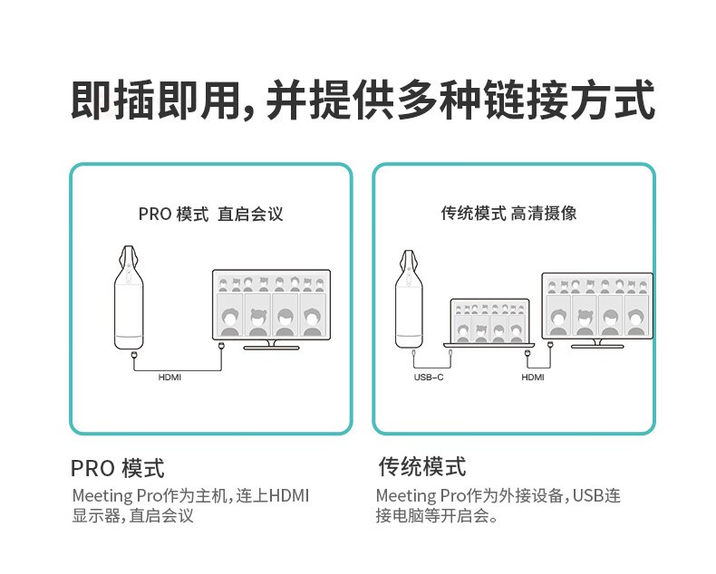 19、即插即用，提供多种链接方式-KanDao看到 Meeting Pro 360°全景高清视频会议摄像头
