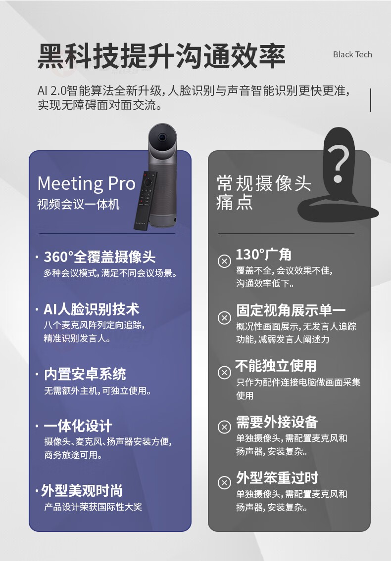 4、黑科技提升沟通效率-KanDao看到 Meeting Pro 360°全景高清视频会议摄像头