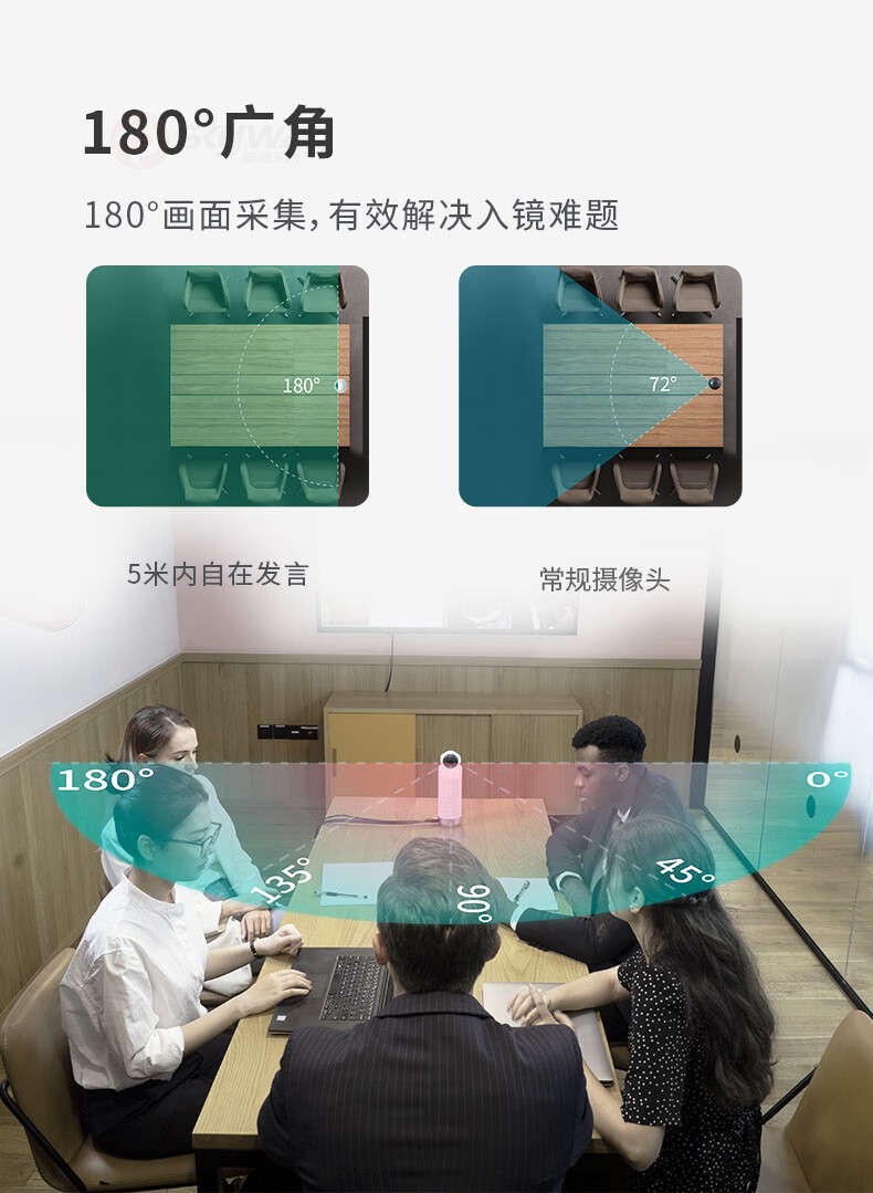 3、180°广角画面采集-看到 KanDao Meeting S 180°广角高清视频会议摄像头