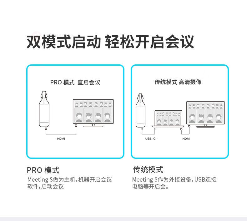 7、双模式启动，轻松开启会议-看到 KanDao Meeting S 180°广角高清视频会议摄像头