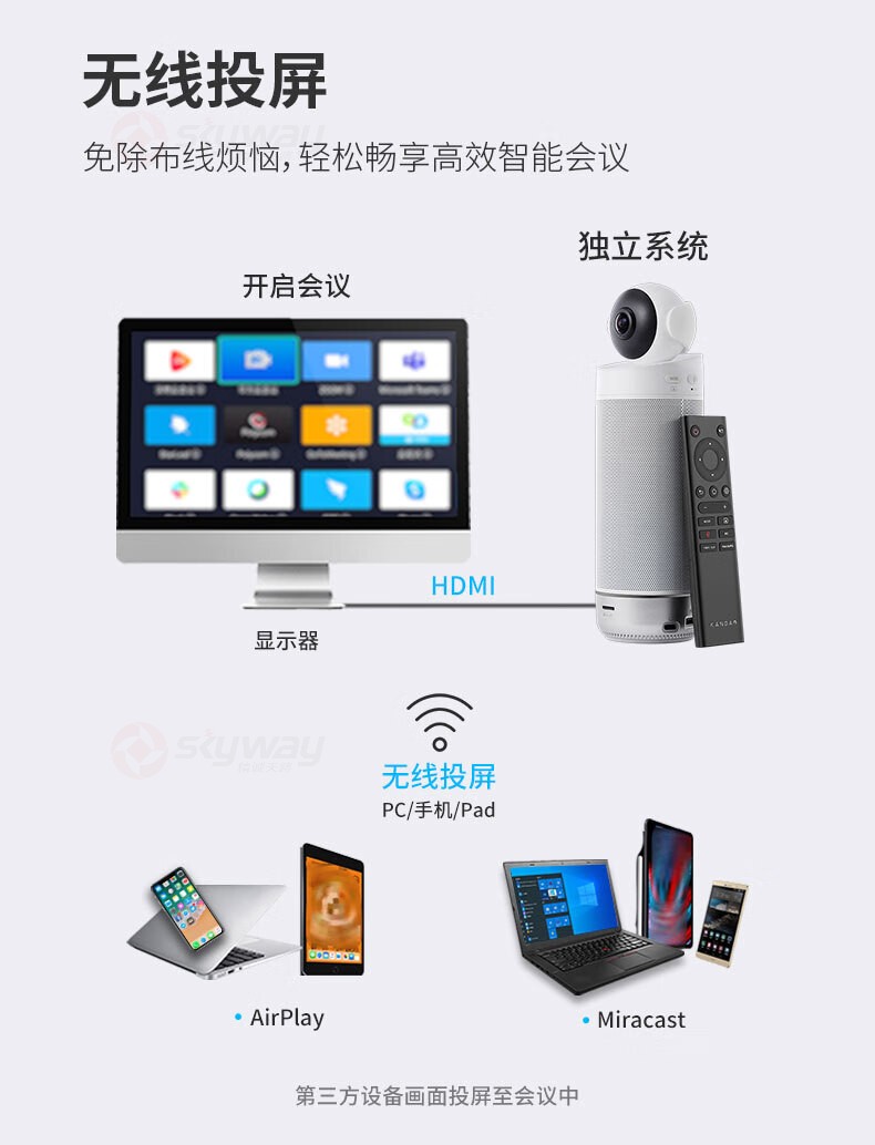 8、支持无线投屏，免除布线烦恼-看到 KanDao Meeting S 180°广角高清视频会议摄像头