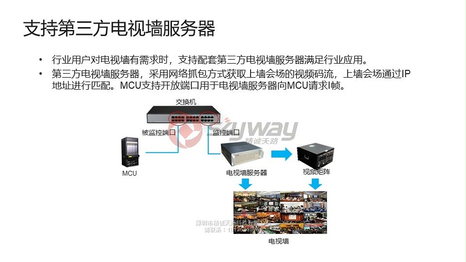 13、华为视讯MCU VP9600系列-支持第三方电视墙服务器