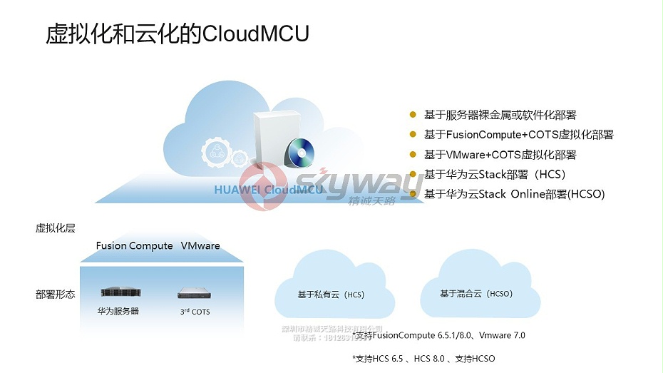 2、华为视讯CloudMCU云化MCU -虚拟化和云化的CloudMCU