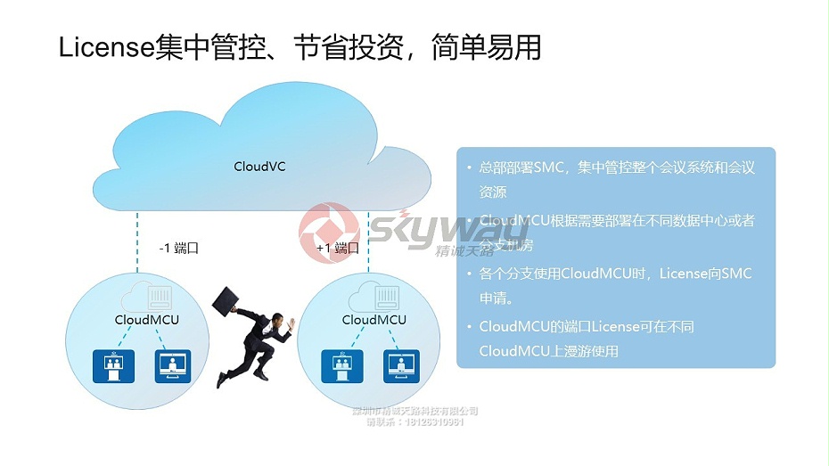 10、华为视讯CloudMCU云化MCU -License集中管控、节省投资，简单易用