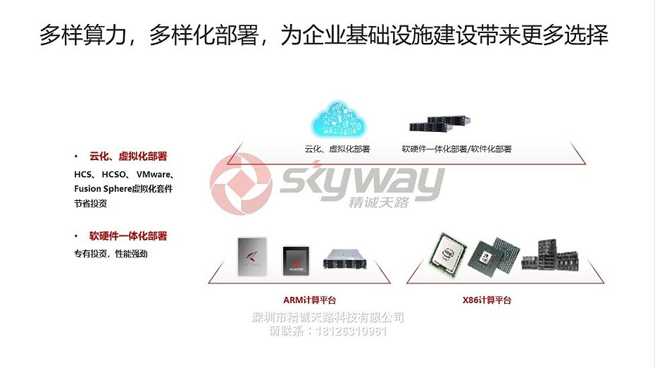 2、华为视讯录播服务器CloudRSE-云化虚拟化多样部署