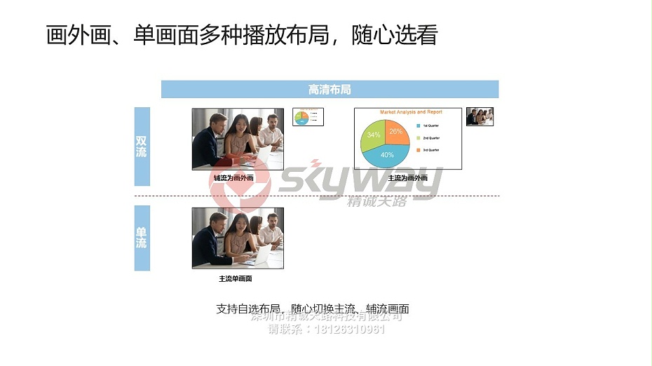 6、华为视讯录播服务器CloudRSE-画外画、单画面多种播放布局，随心选看