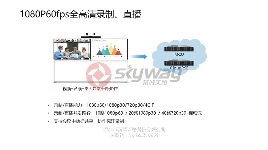 7、华为视讯录播服务器CloudRSE-1080P60fps全高清录制、直播