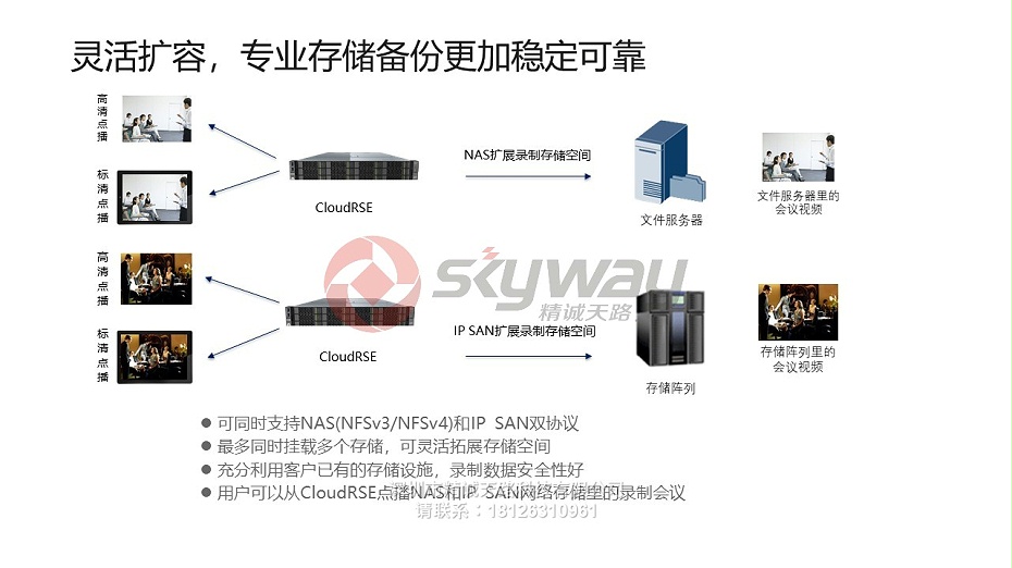 10、华为视讯录播服务器CloudRSE-灵活扩容，专业存储备份更加稳定可靠