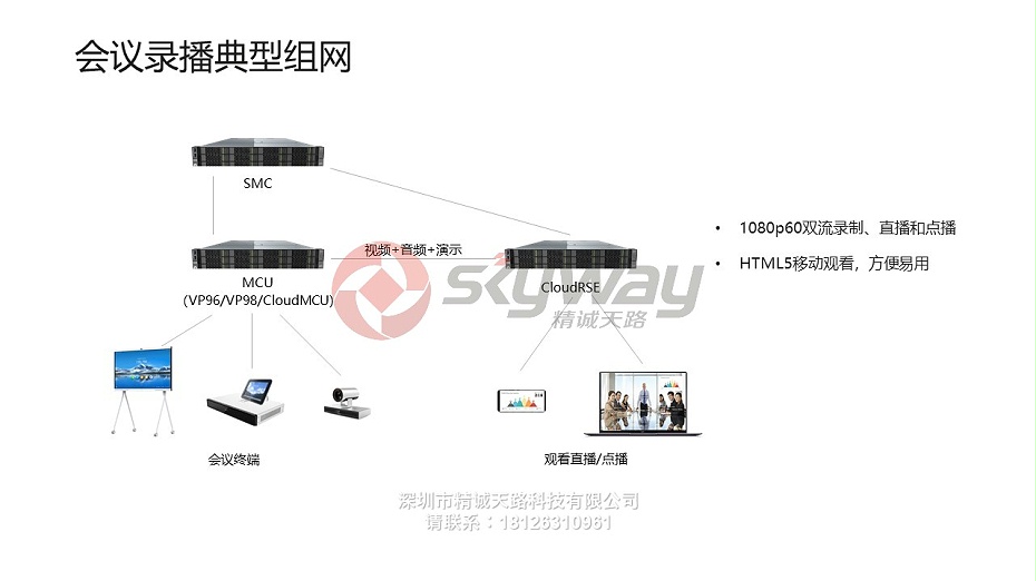 12、华为视讯录播服务器CloudRSE-会议录播典型组网