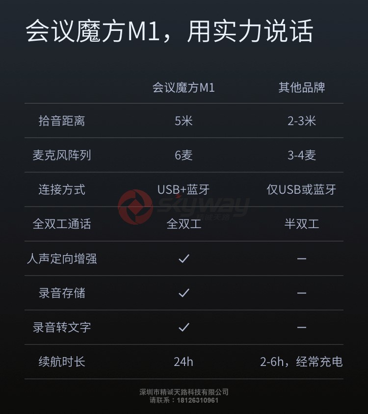 11、思必驰 AISPEECH 会议魔方 M1-与其他品牌产品对比