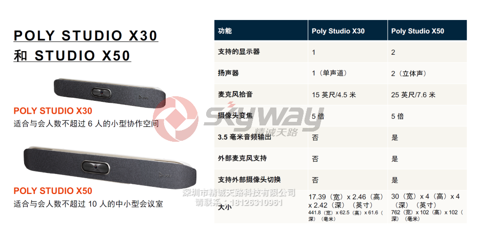 poly studio X30 和 poly studio X50 产品对比