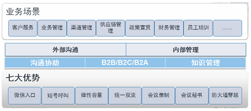 智慧企业方案