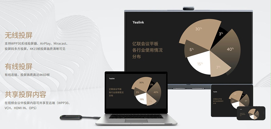9、灵活的无线投屏-亿联 MeetingBoard Pro 音视频旗舰款