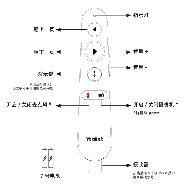 2、无需手动配对 即可使用-亿联 MB-Remote 音视频会议平板演示笔