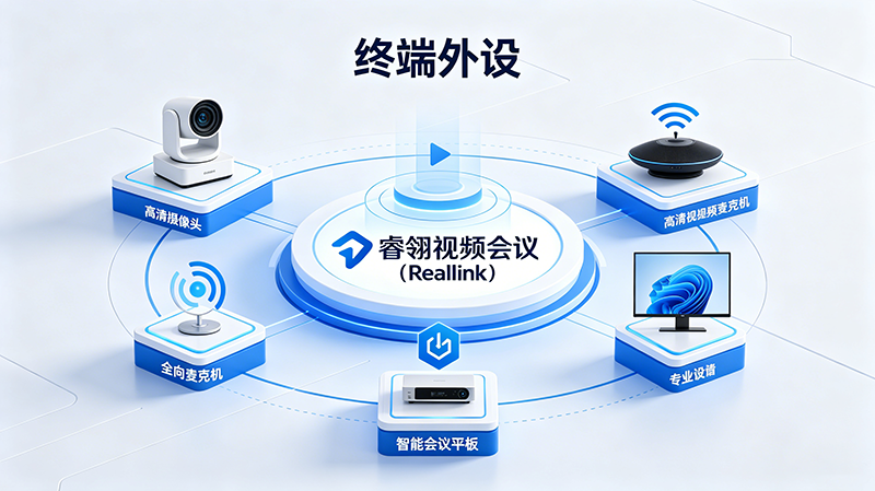 【终端外设】适配军工多元场景，睿翎视频会议（RealLink）终端外设全场景覆盖