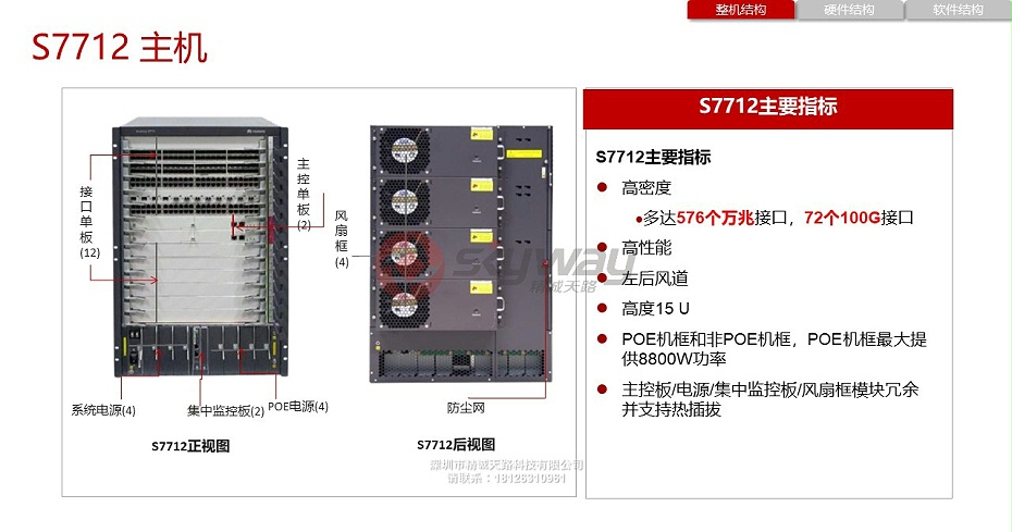 2、华为S7700系列智能路由交换机-S7712 主机