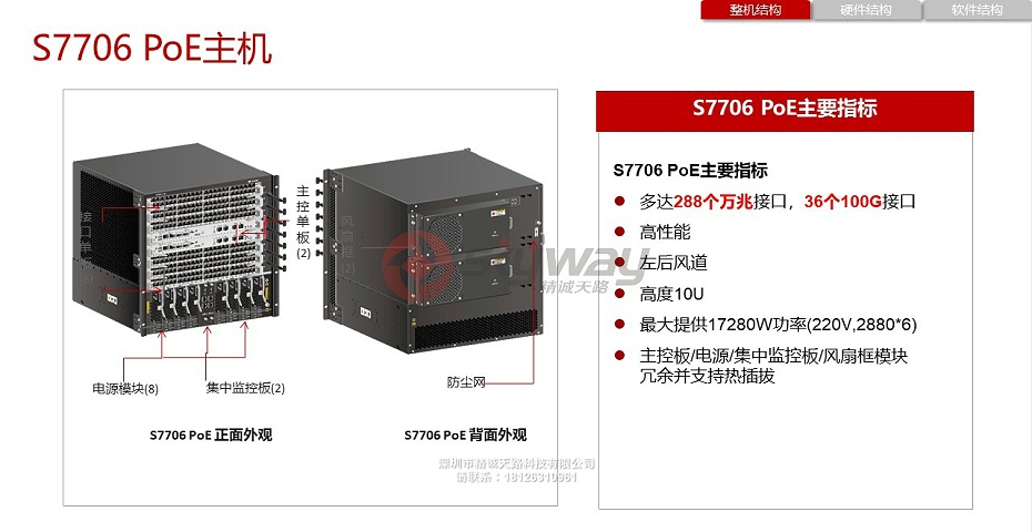 4、华为S7700系列智能路由交换机-S7706 PoE主机