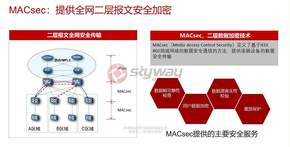 8、华为S7700系列智能路由交换机-MACsec：提供全网二层报文安全加密