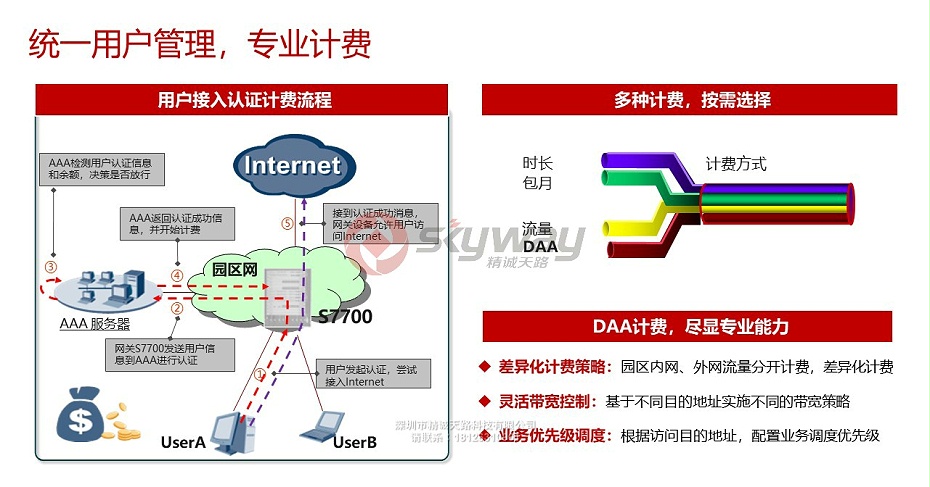 10、华为S7700系列智能路由交换机-统一用户管理，专业计费