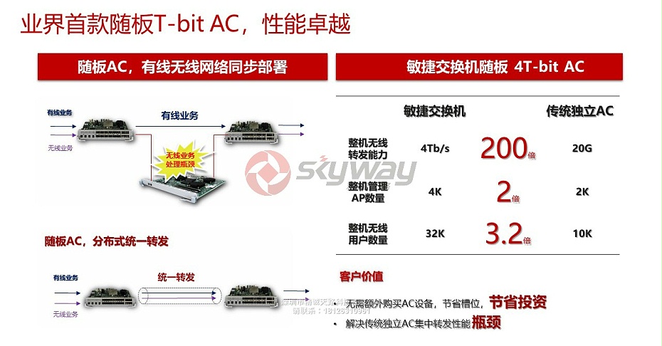 11、华为S7700系列智能路由交换机-业界首款随板T-bit AC，性能卓越