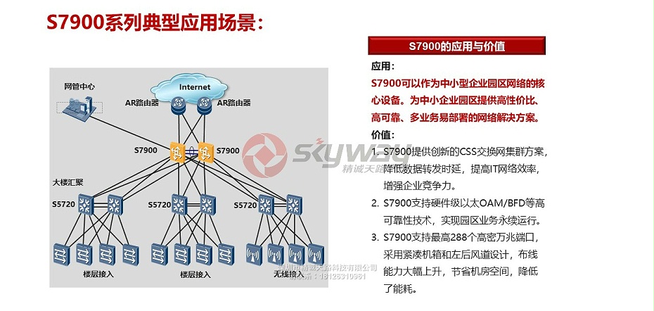 3、华为S7900交换机-S7900系列典型应用场景