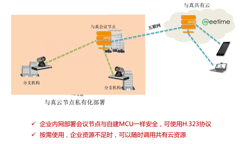 混合云模式