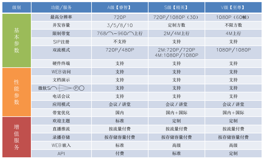 具体参数