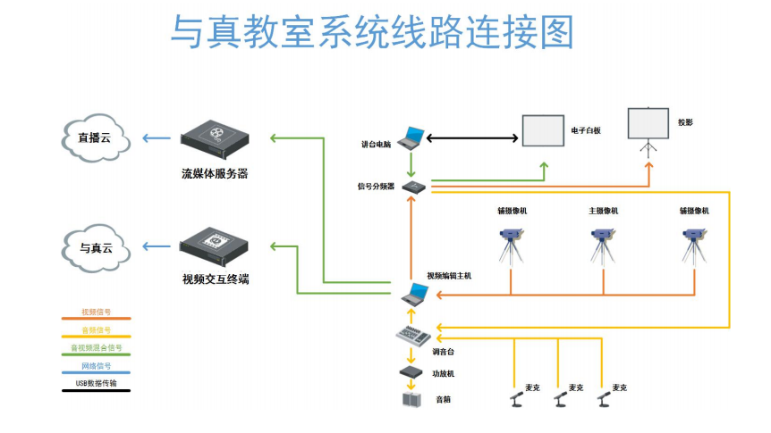 云视教育方案