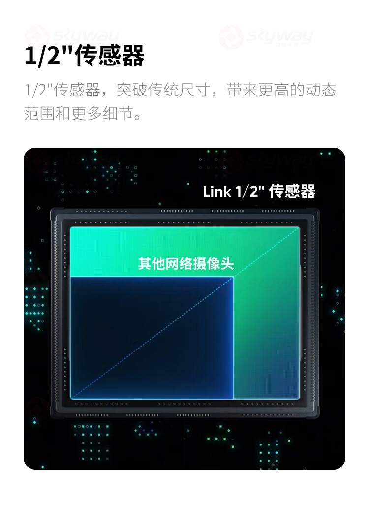 5、大传感器，更多动态范围和更多细节-影石（Insta360）Link AI云台摄像头