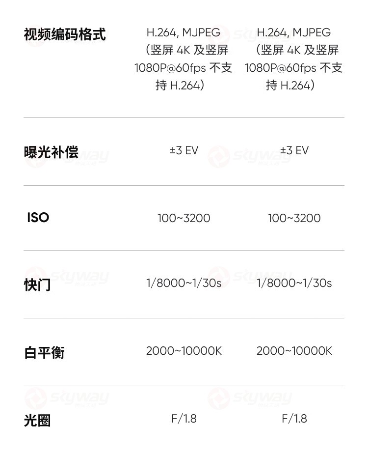 38、视频编码格式-影石Insta360 Link2&影石Insta360 Link 2C