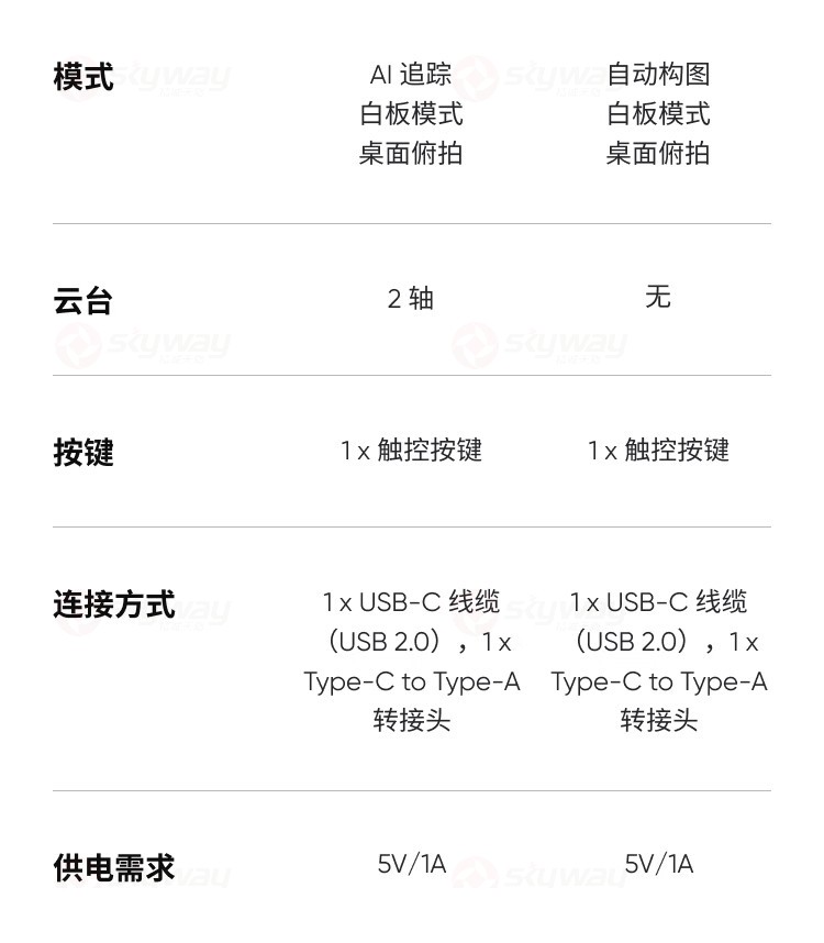 40、多模式、云台-影石Insta360 Link2&影石Insta360 Link 2C