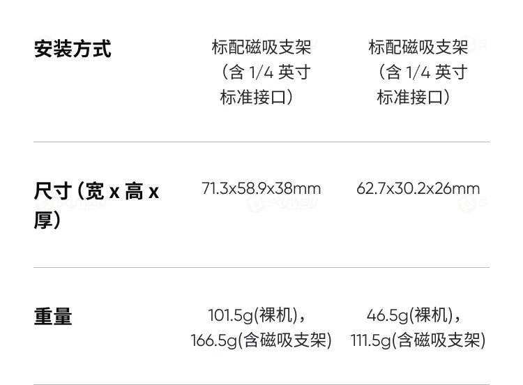 41、安装方式-影石Insta360 Link2&影石Insta360 Link 2C