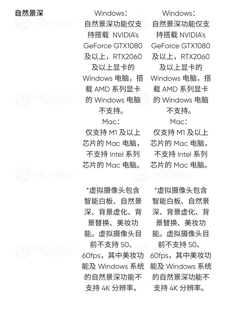44、自然景深-影石Insta360 Link2&影石Insta360 Link 2C