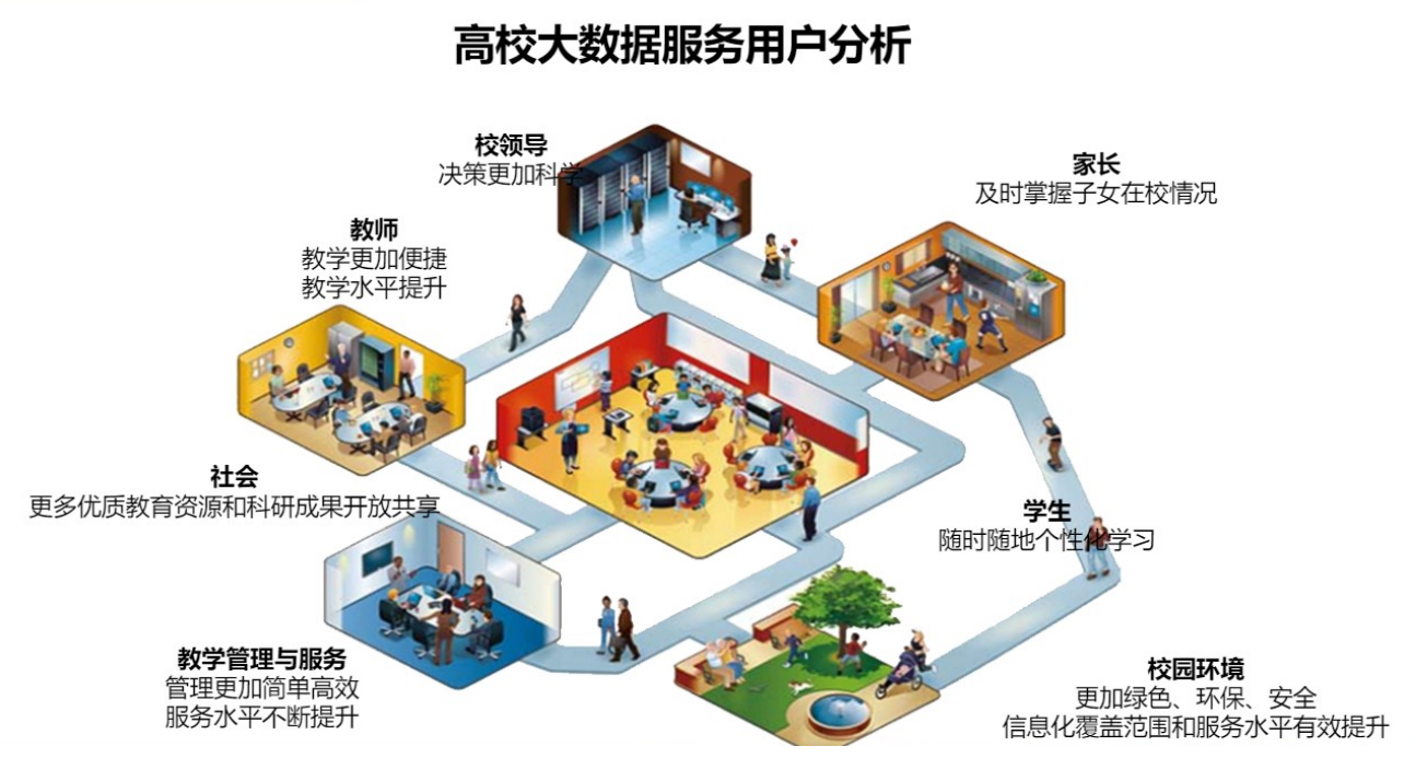 3、高校大数据服务用户分析