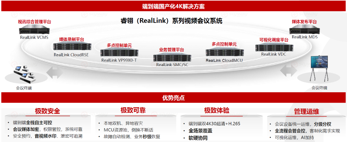 睿翎（RealLink）系列视频会议系统产品优势