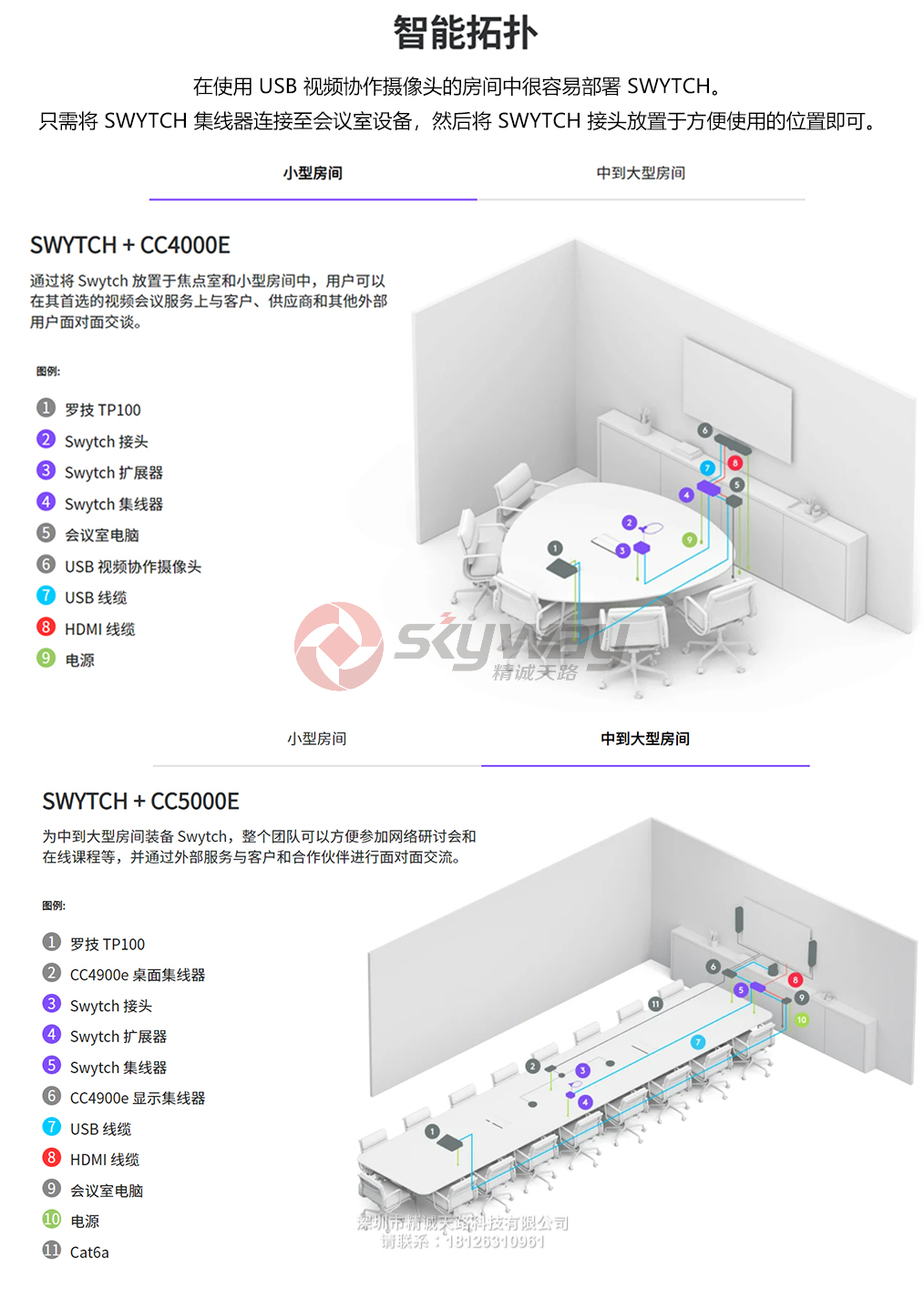 4、罗技Swytch音视频切换器-智能拓扑