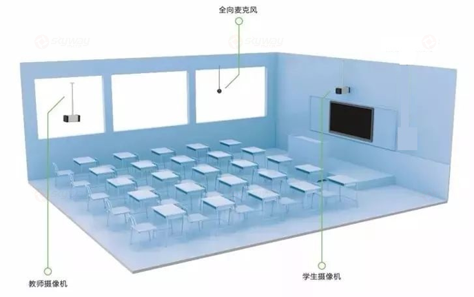 东微远程教室录播教室视频会议解决方案