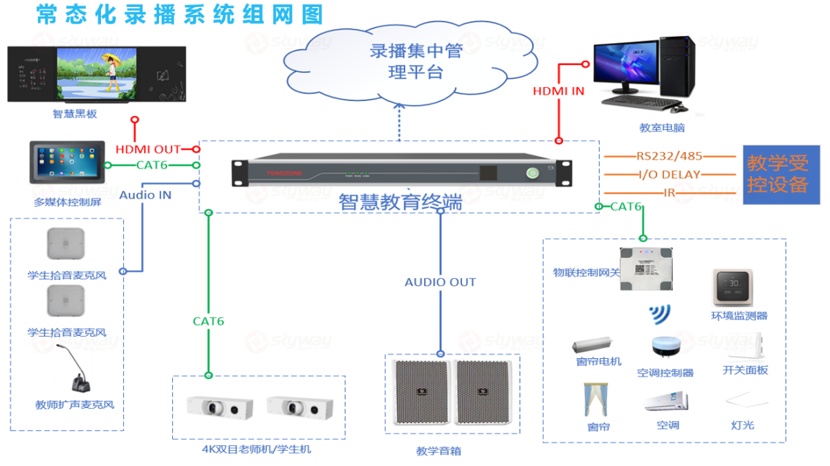 直播录播系统组网-东微远程教室直播录播教室视频会议解决方案
