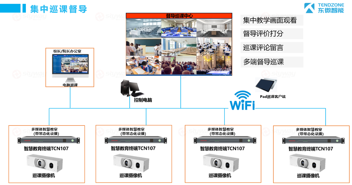 集中巡课督导-东微远程教室视频会议解决方案