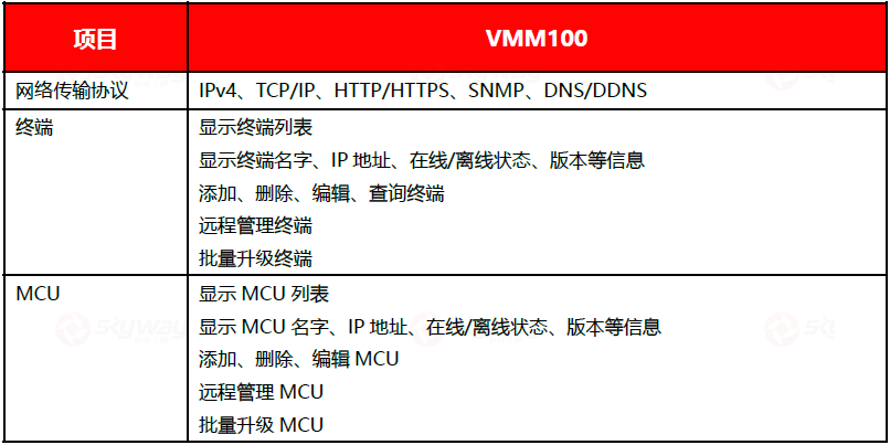 设备规格参数1-东微TENDZONE 多媒体综合管理服务器VMM100