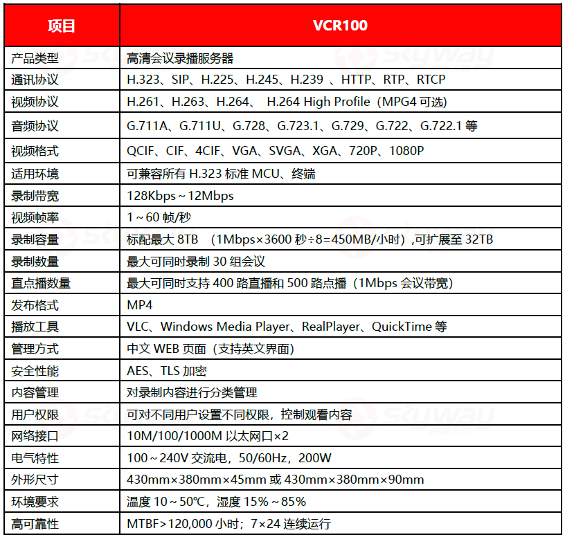 设备规格参数-高清会议录播服务器VCR100