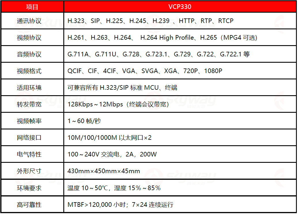 设备规格参数-东微数据抓包转发服务器VCP330