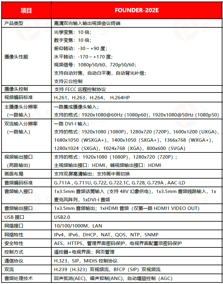 设备规格参数-东微TENDZONE 高清视频会议终端 FOUNDER-202E
