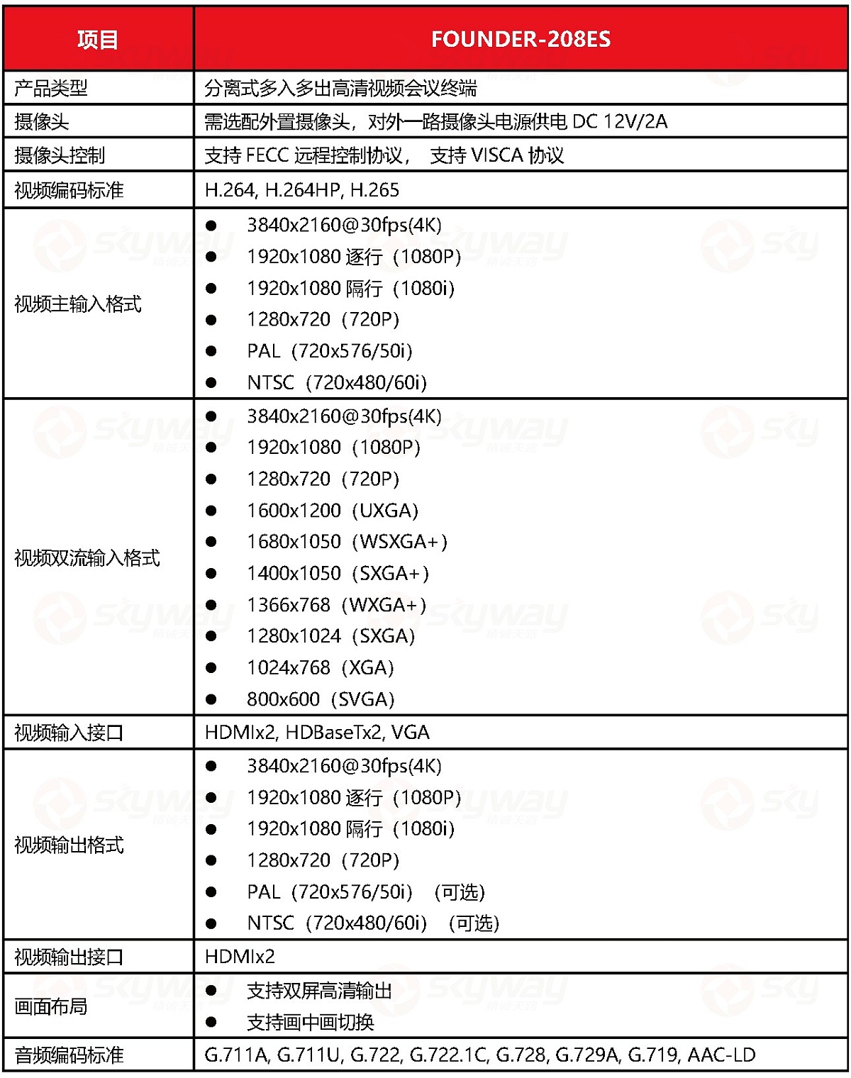 设备规格参数1-东微TENDZONE 高清视频会议终端 FOUNDER-208ES
