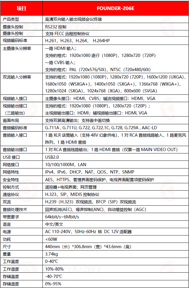 设备规格参数-东微TENDZONE 高清视频会议终端FOUNDER-206E