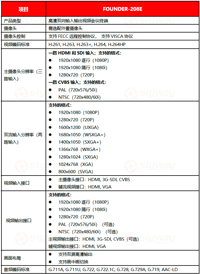 设备规格参数-东微TENDZONGE 高清视频会议终端FOUNDER-208E