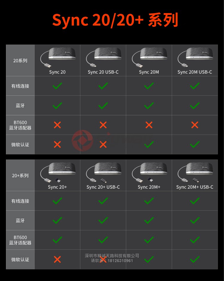 6、宝利通 poly SYNC 20 产品清单