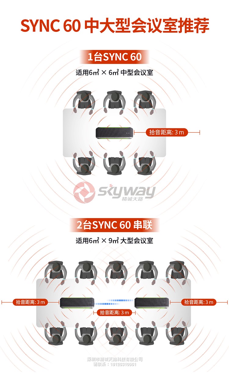 2、宝利通 poly SYNC 60 蓝牙+有线 会议扬声器 一台或两台 SYNC 60 适用中大型会议室