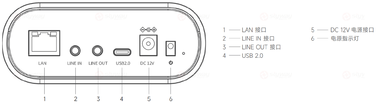 产品接口图-东微TENDZONE 4K智能云镜教学教师机 HDC-100FT